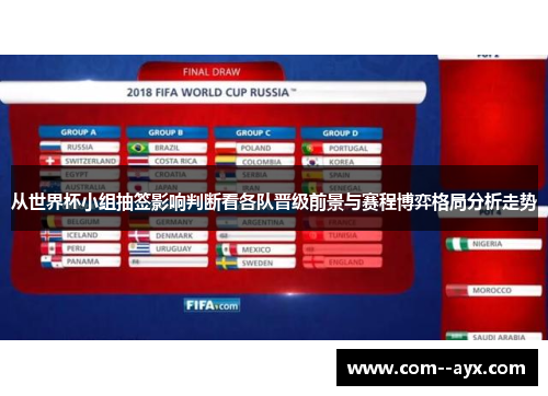 从世界杯小组抽签影响判断看各队晋级前景与赛程博弈格局分析走势