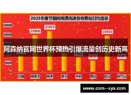 阿森纳官网世界杯预热引爆流量创历史新高